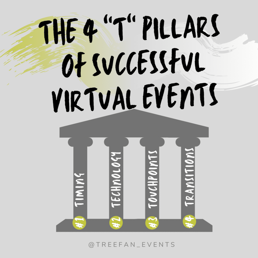Four Pillars of Successful Virtual Events