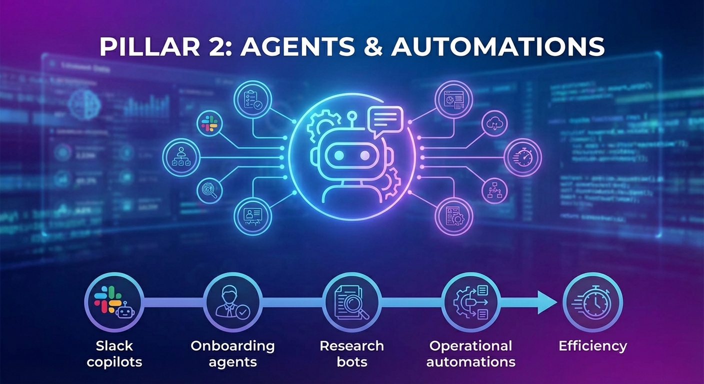 TE_AI services_Pillar 2